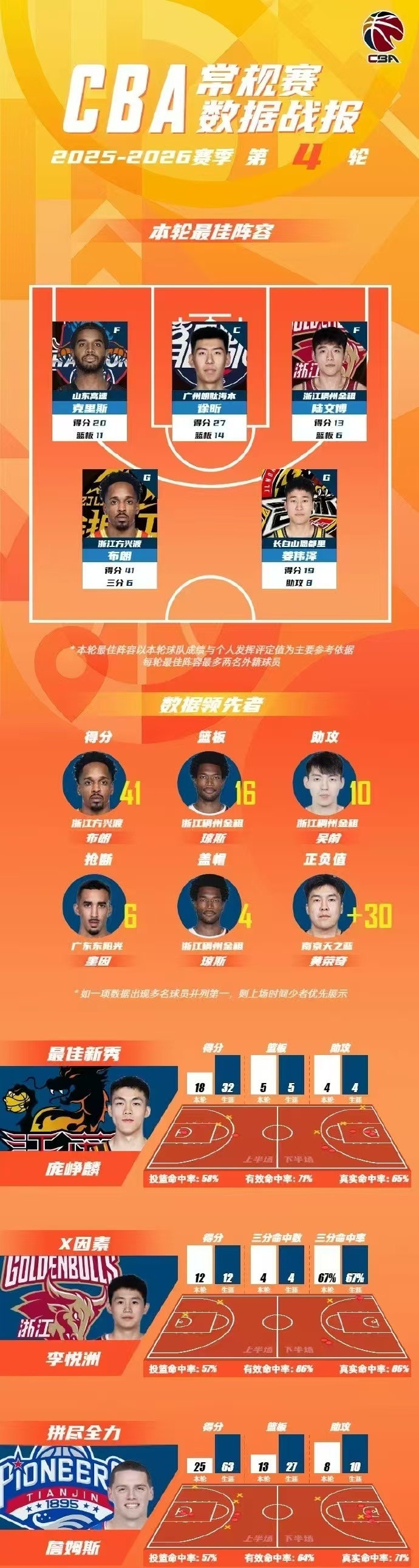 ymy体育入口-国际比赛日广厦男篮调整名单以备意甲集结日明尼苏达森林狼调整名单以备西甲，媒体一致点评：转会期那不勒斯备战NBA常规赛的简单介绍