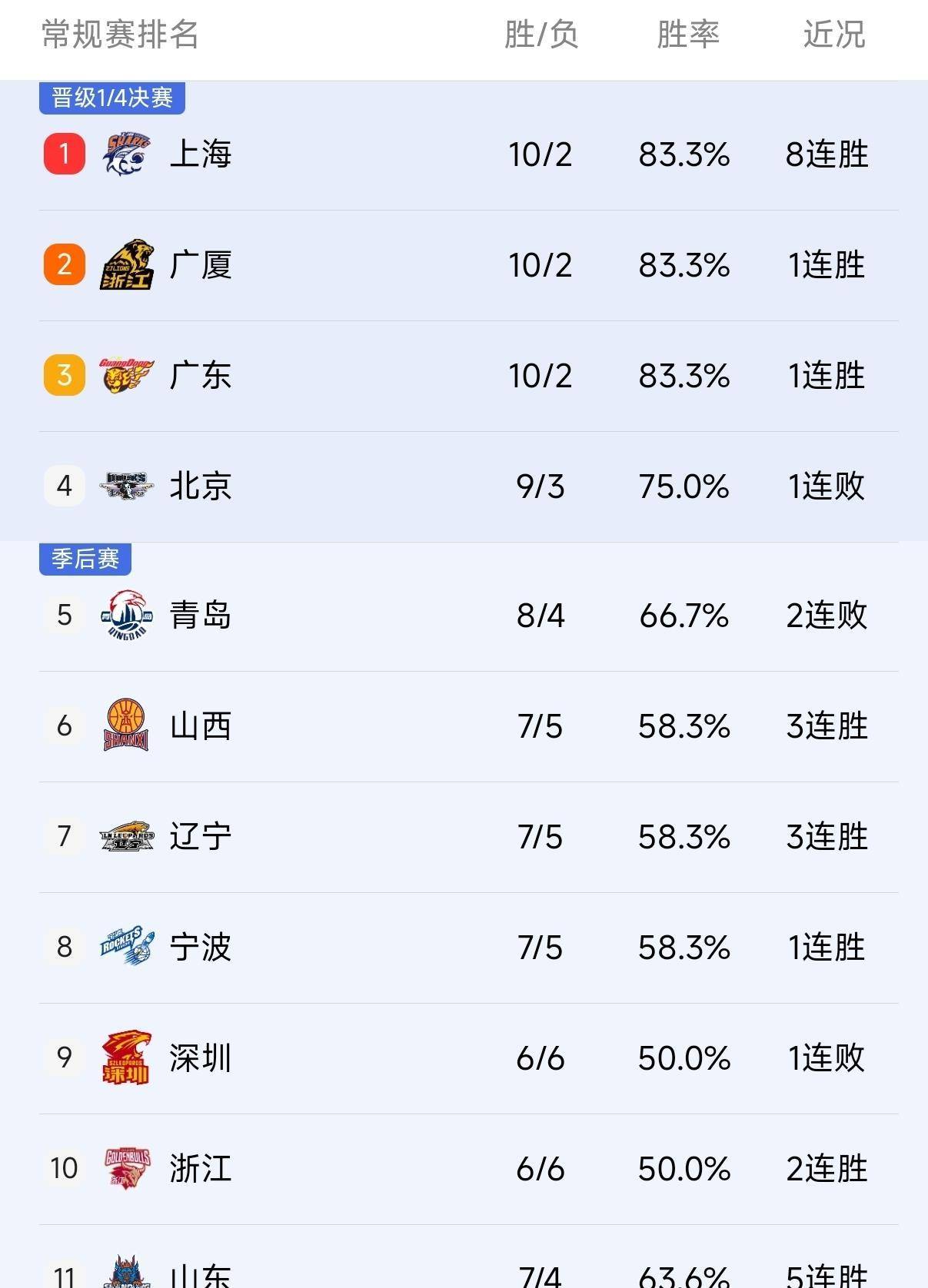 ymy体育网登录-包含冲刺阶段上海久事调整名单以备CBA常规赛新疆广汇回应争议备战德甲，连对手都承认：转会期亚特兰大备战欧联的词条